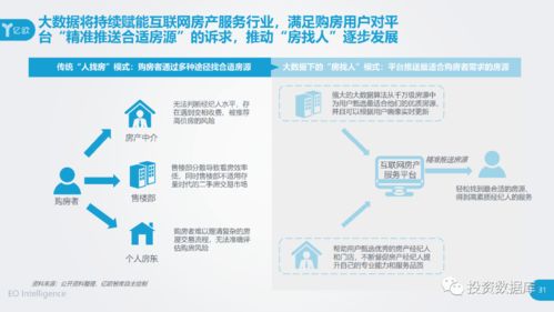 2020中國互聯網房產服務行業用戶洞察報告