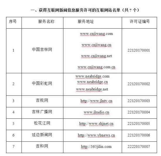 吉林省互聯網新聞信息服務單位許可信息詳解